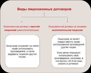 Правовые аспекты оформления лицензионных договоров в России