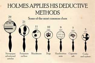 «Шерлоки Холмс» в юридической экспертизе хозяйственной деятельности: как разгадывать сложные ситуации.
